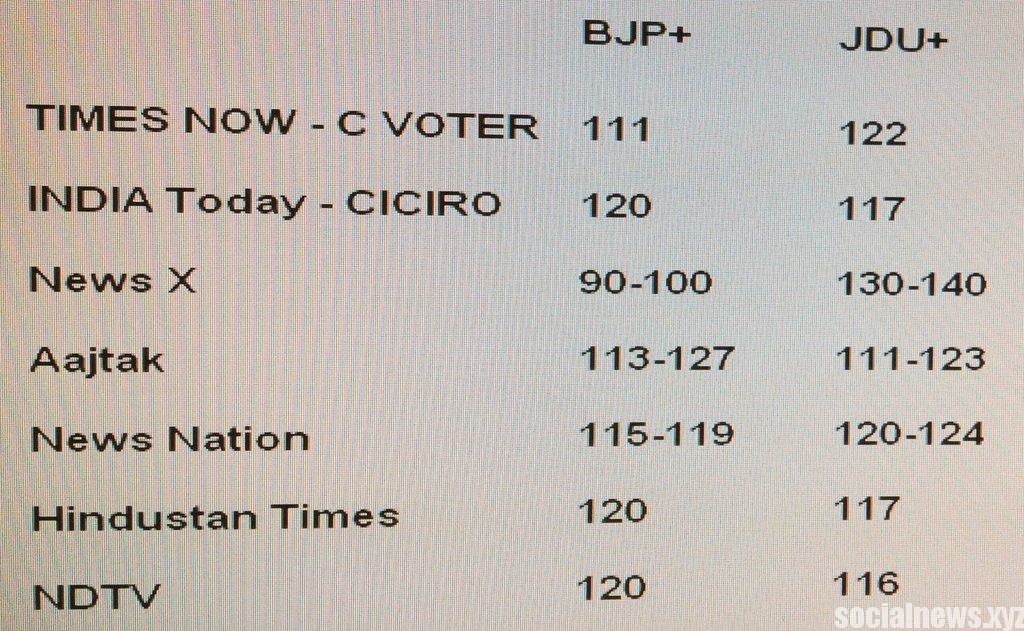 Picture of the Day-Bihar Exit Polls