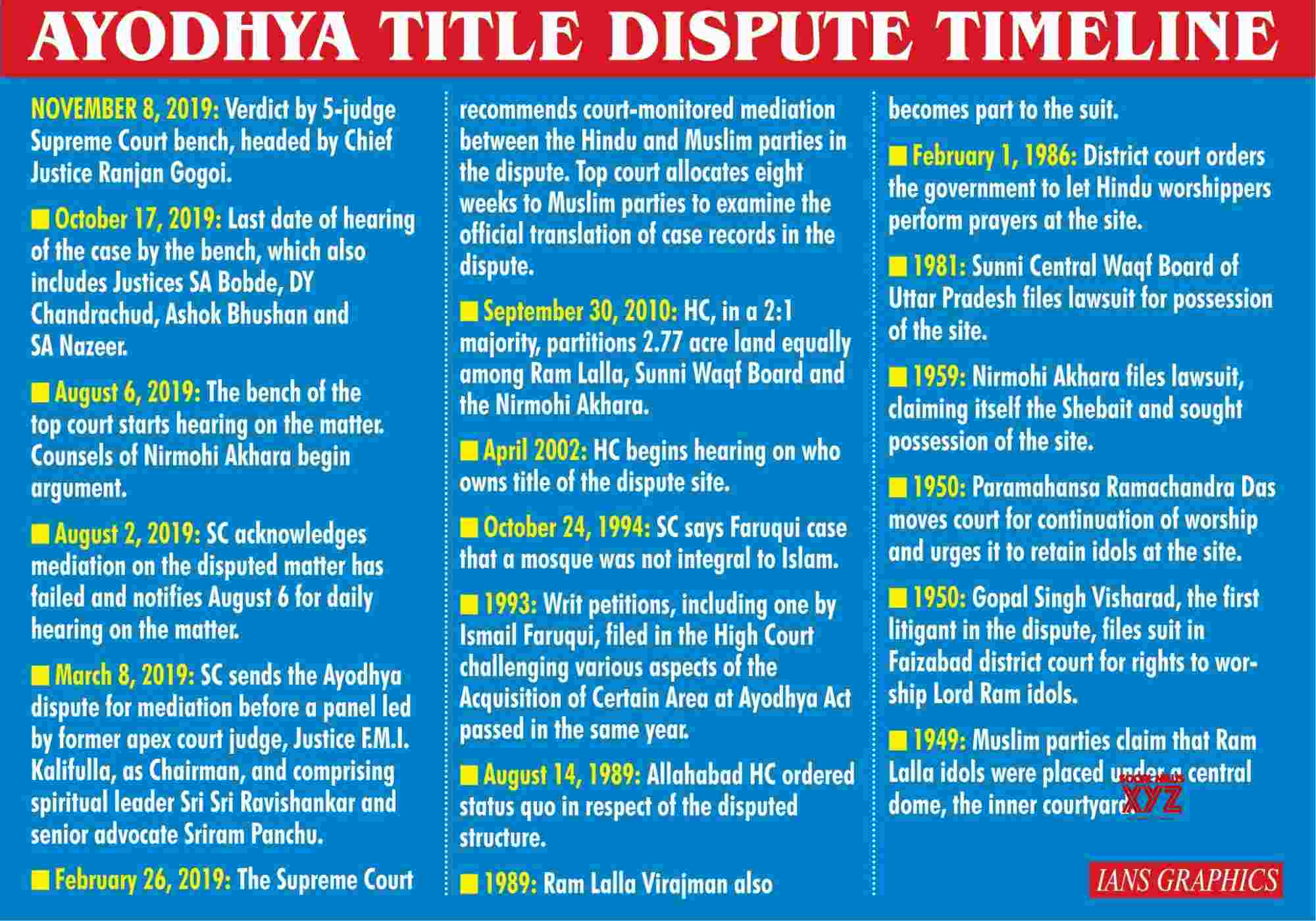 Infographics Ayodhya Title Dispute Timeline Gallery Social News XYZ