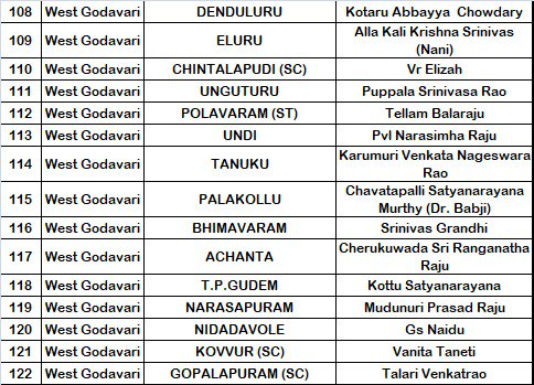 YSRCP MLA Candidates List - Social News XYZ