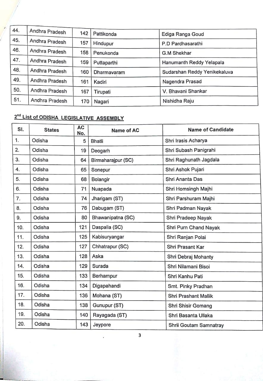 BJP Releases List Of 51 MLA Candidates For Andhra Pradesh, 22 For