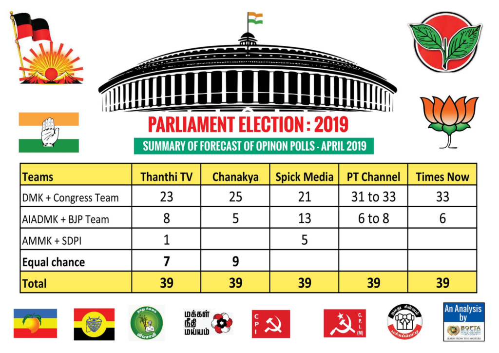 Tamil Nadu Pre Poll Survey For Lok Sabha Elections 2019 Comparison ...