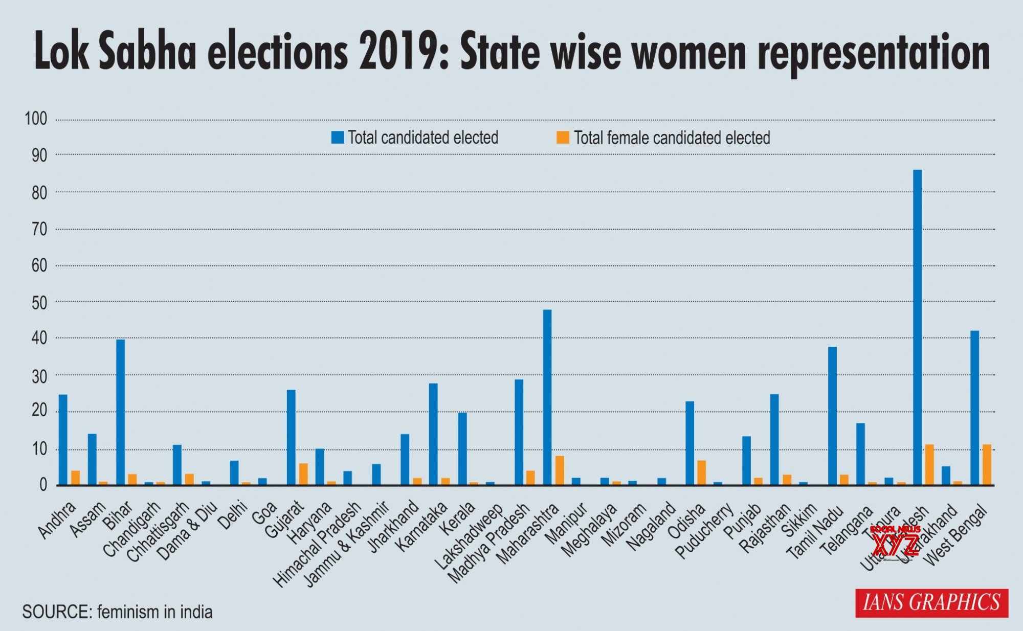 Infographics: Lok Sabha Elections 2019: State Wise Representation # ...