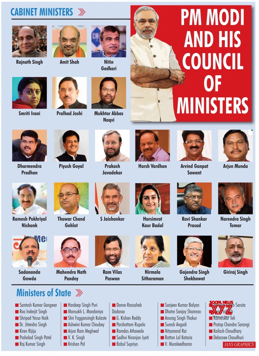 Infographics: PM Modi And His Council Of Ministers #Gallery - Social ...