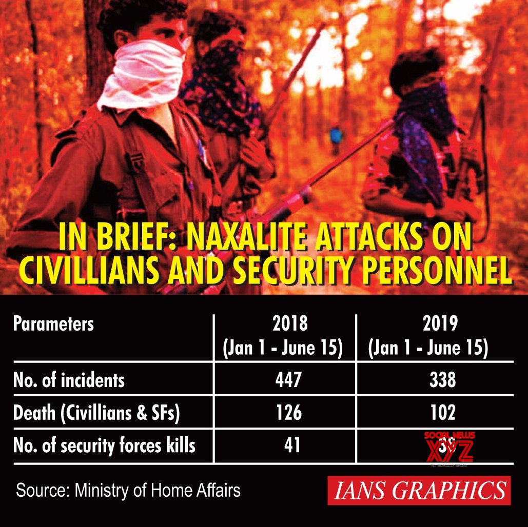 Infographics: In Brief: Naxalite Attacks On Civilians And Security ...