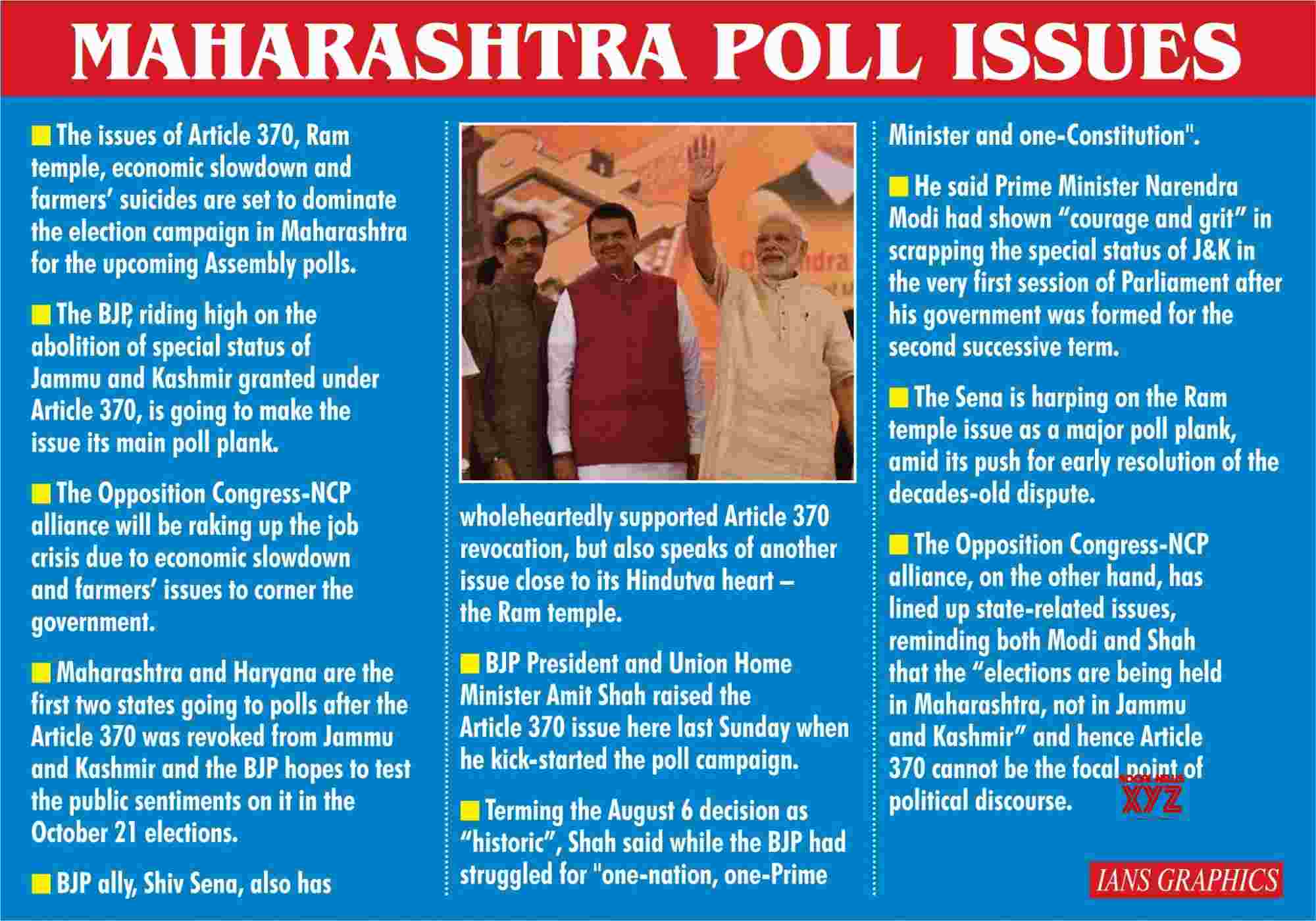 Infographics: Maharashtra Poll Issues #Gallery - Social News XYZ