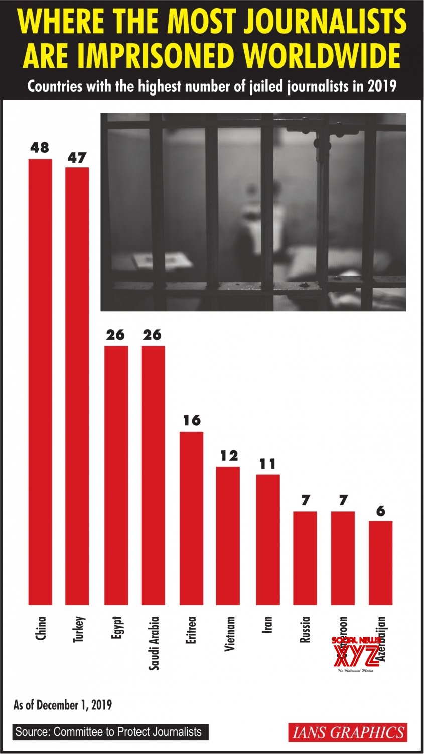 Infographics: Where The Most Journalists Are Imprisoned Worldwide # ...