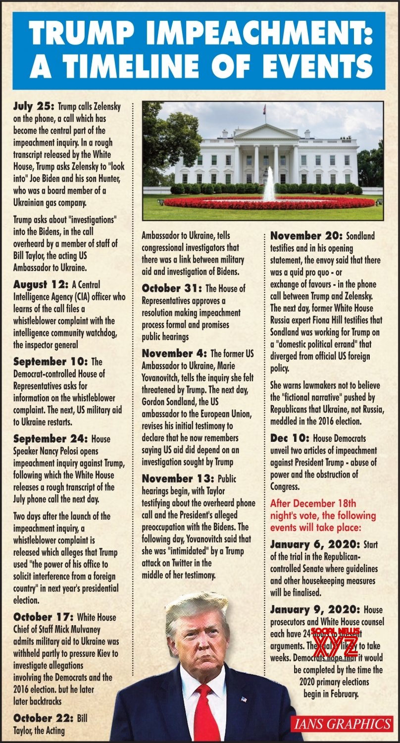 Infographics: Trump Impeachment: A Timeline Of Events #Gallery - Social ...