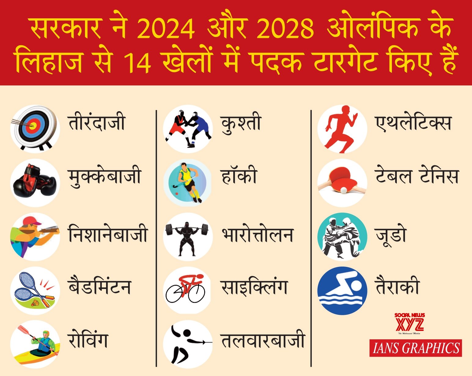 Infographics: Government identifies 14 sports disciplines to be ...