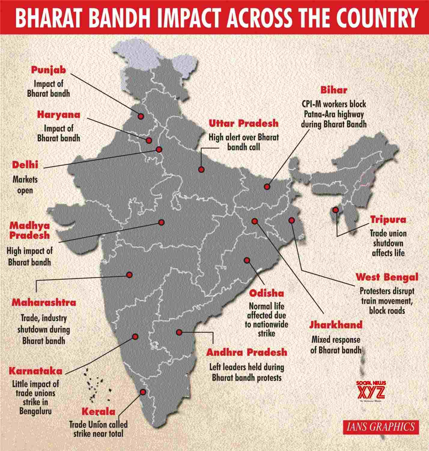 Infographics: Bharat Bandh Impact Across The Country #Gallery - Social ...