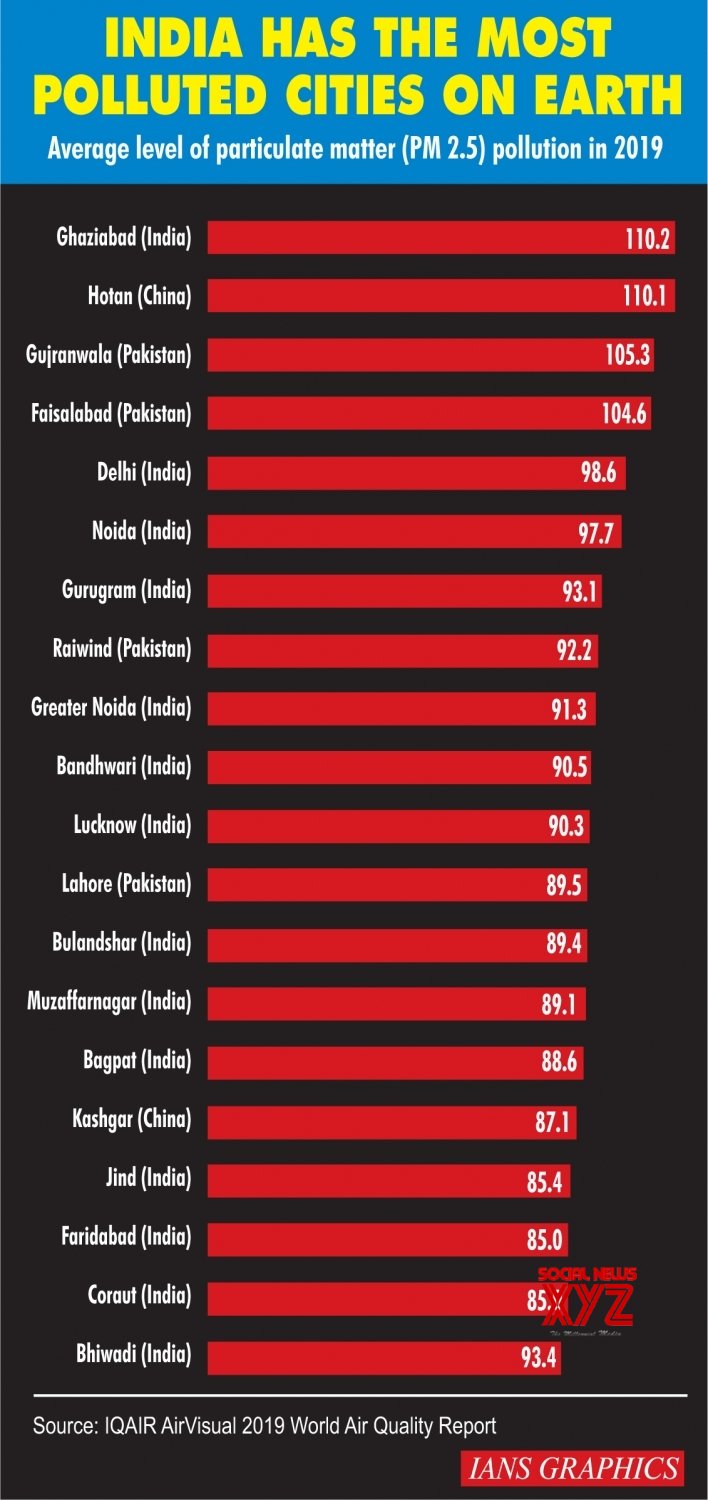 Infographics India Has The Most Polluted Cities On Earth Gallery Social News Xyz 2631