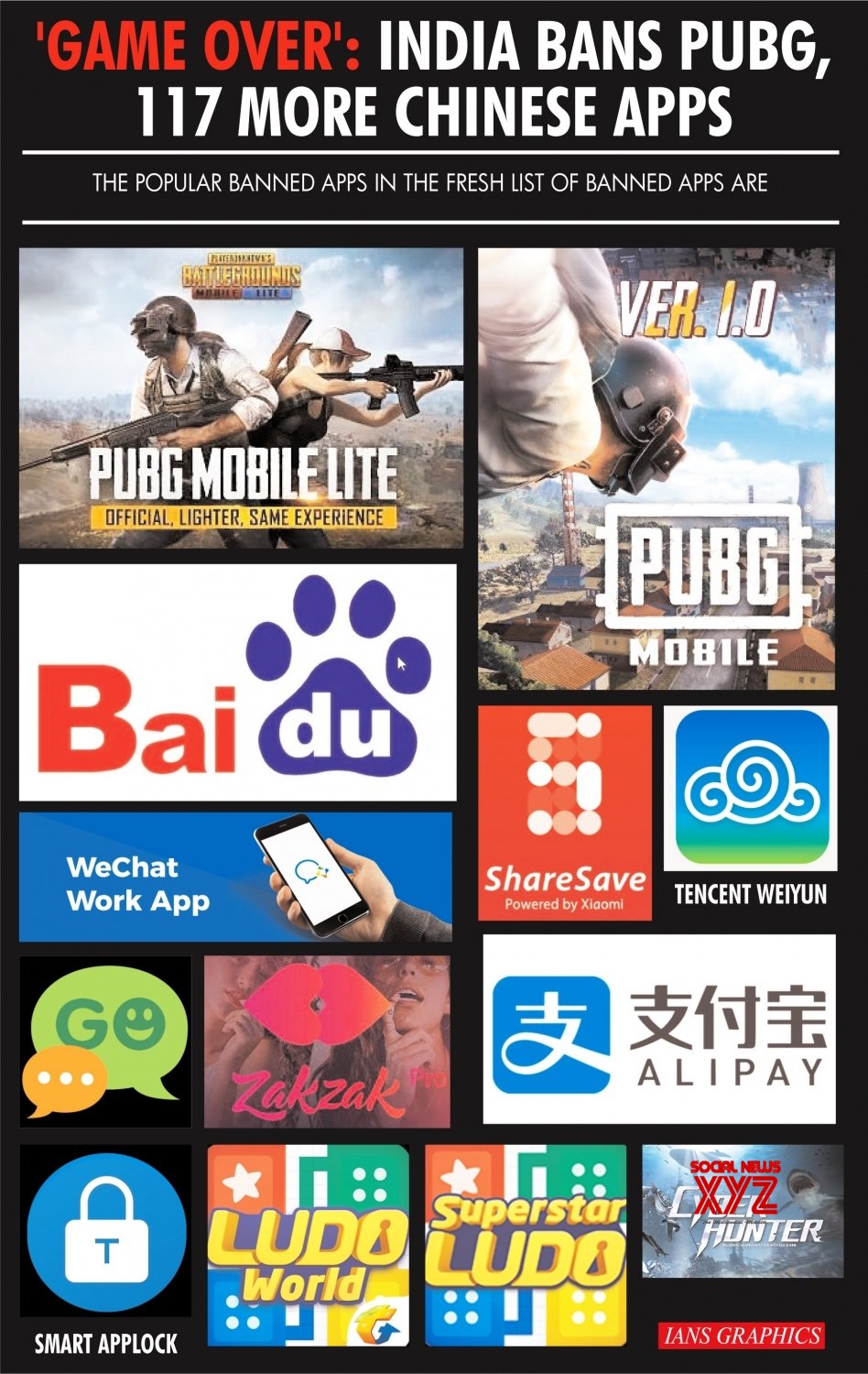 Infographics: 'Game Over': India Bans PUBG, 117 More Chinese Apps # ...