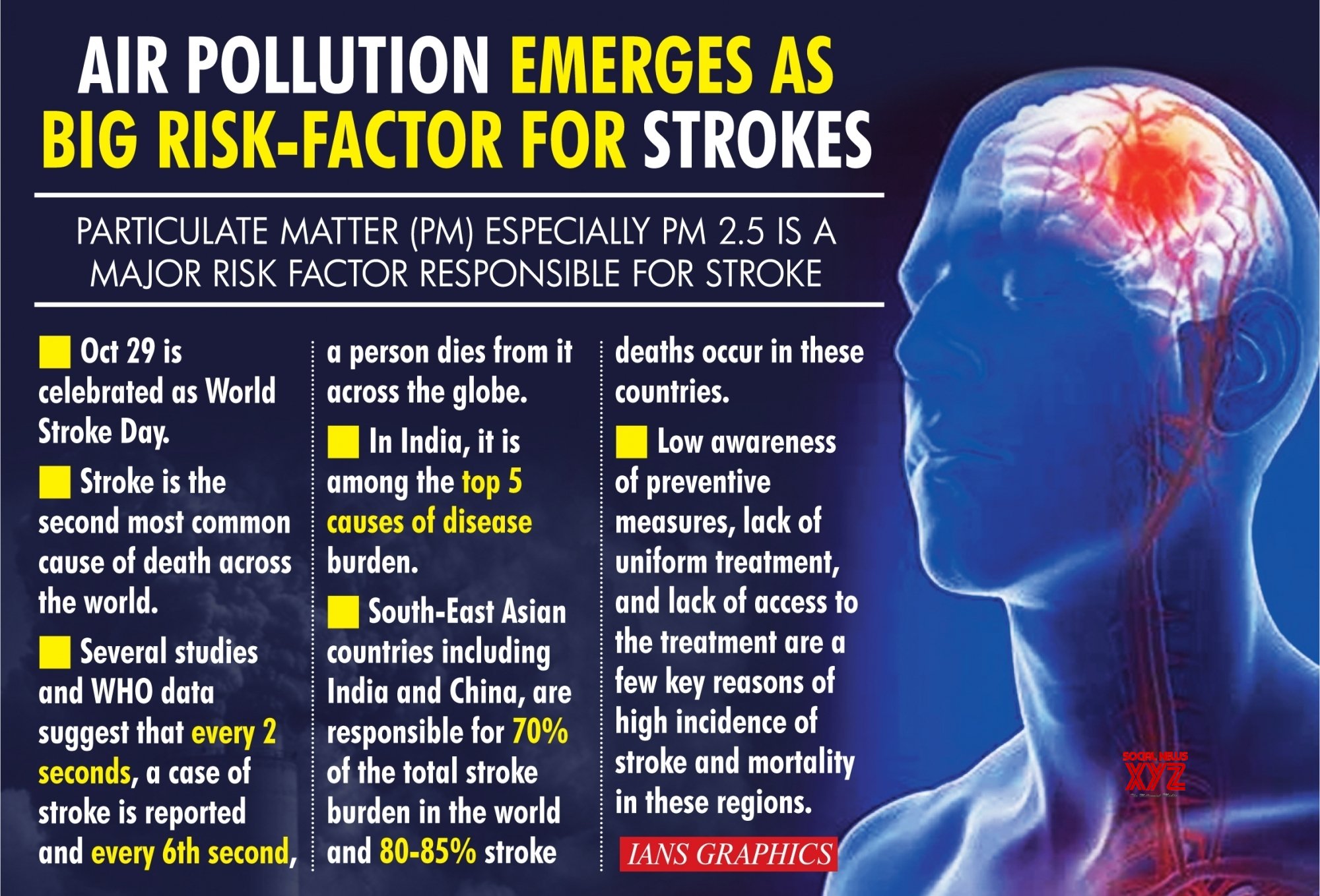 Infographics: - Hidden Till Now, Air Pollution Emerges As Leading Risk ...