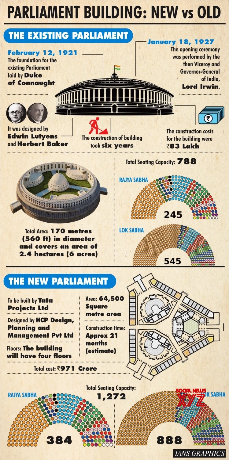 Infographics: - Parliament Building: New Vs Old #Gallery - Social News XYZ