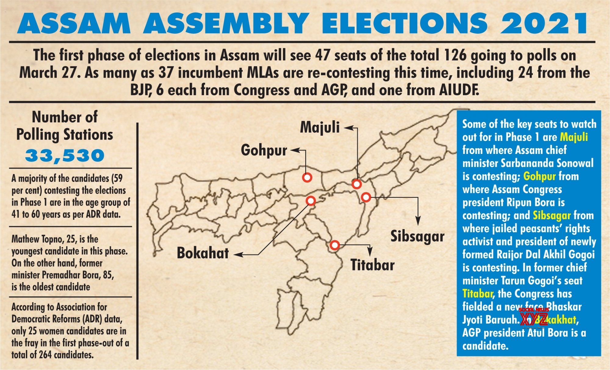 Infographics: Assam Assembly Elections 2021 #Gallery - Social News XYZ