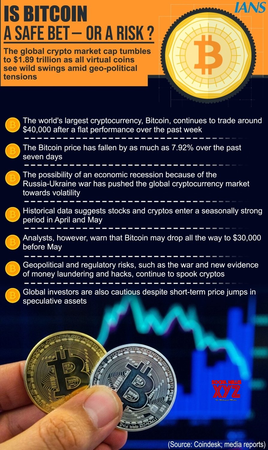 Infographics: Is Bitcoin A Safe Bet - Or A Risk? #Gallery - Social News XYZ