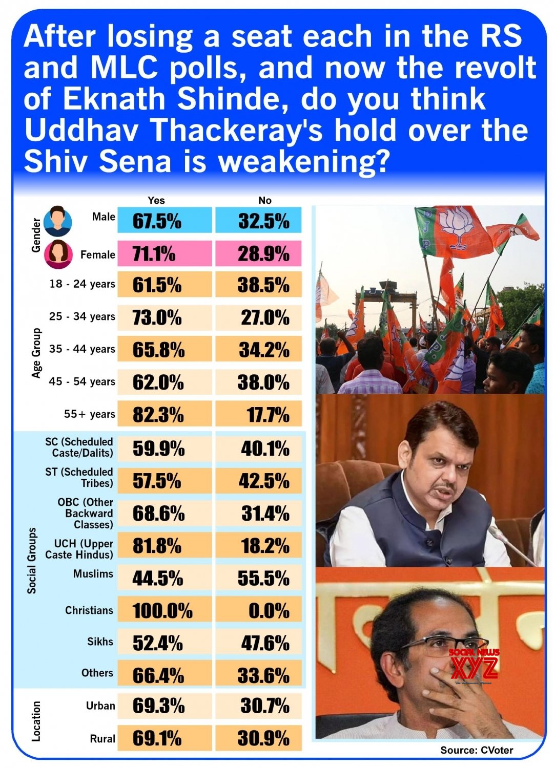 Infographics: After Losing A Seat Each In The RS And MLC Polls, And Now ...