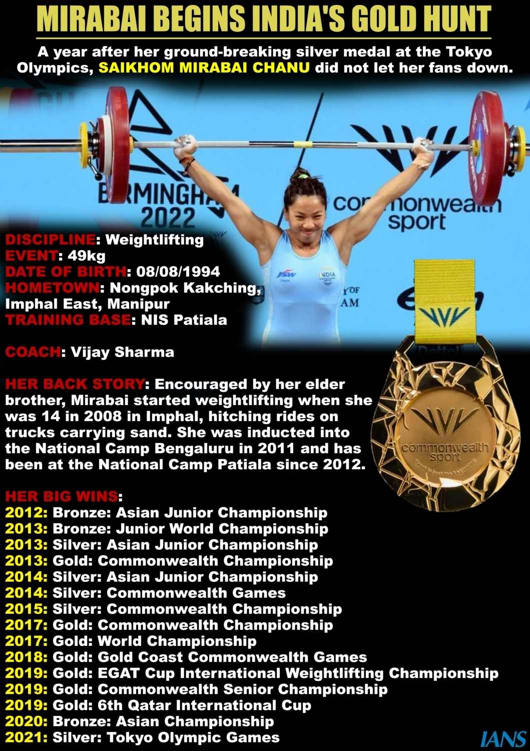 Weightlifter Mirabai Chanu Lifts India's First Gold At Commonwealth ...