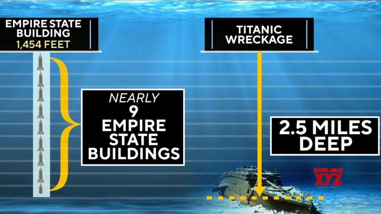 Experts On Titan Sub's "catastrophic Implosion" Near Titanic (Video ...